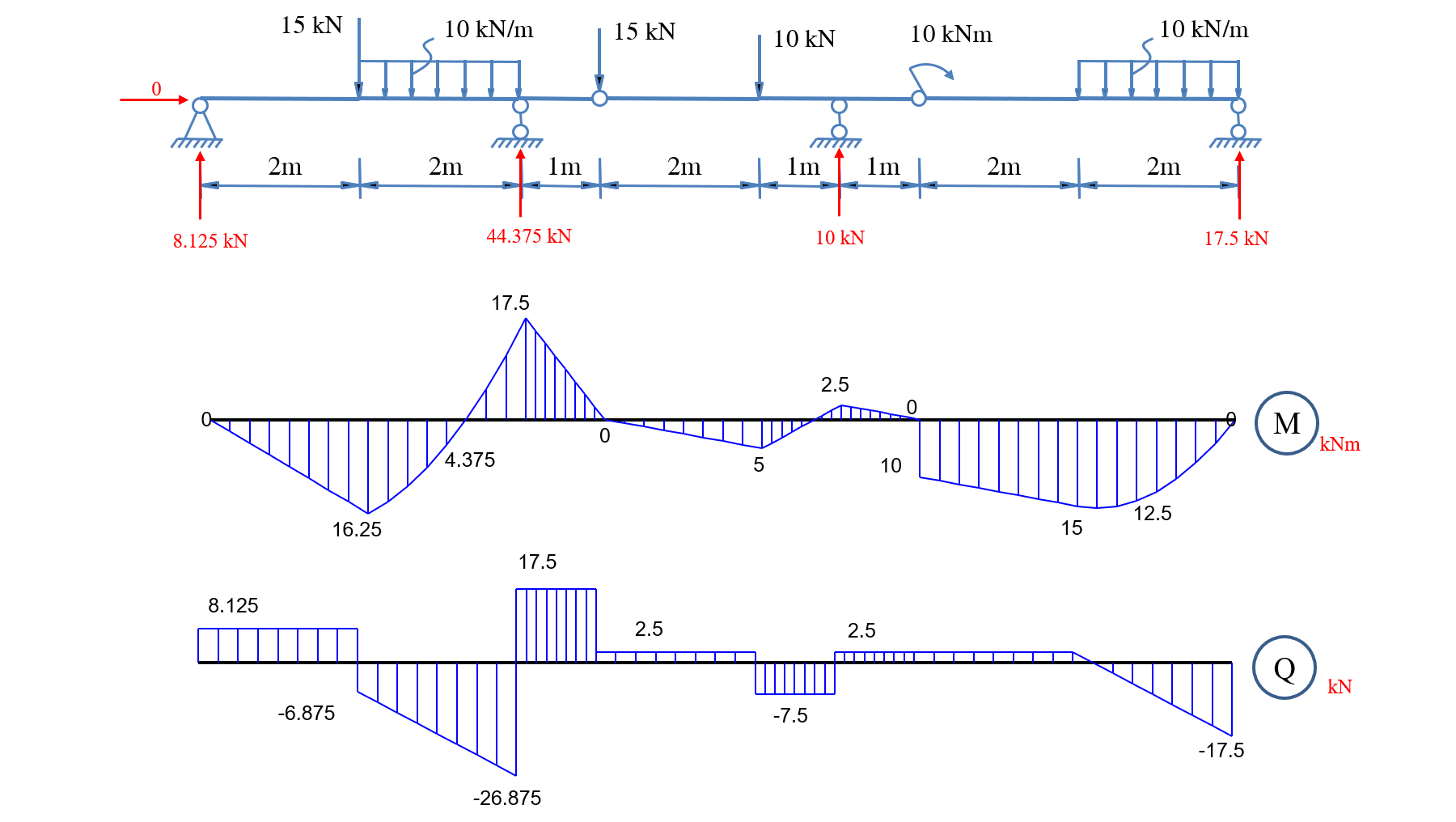 Các Ví Dụ – Svaha