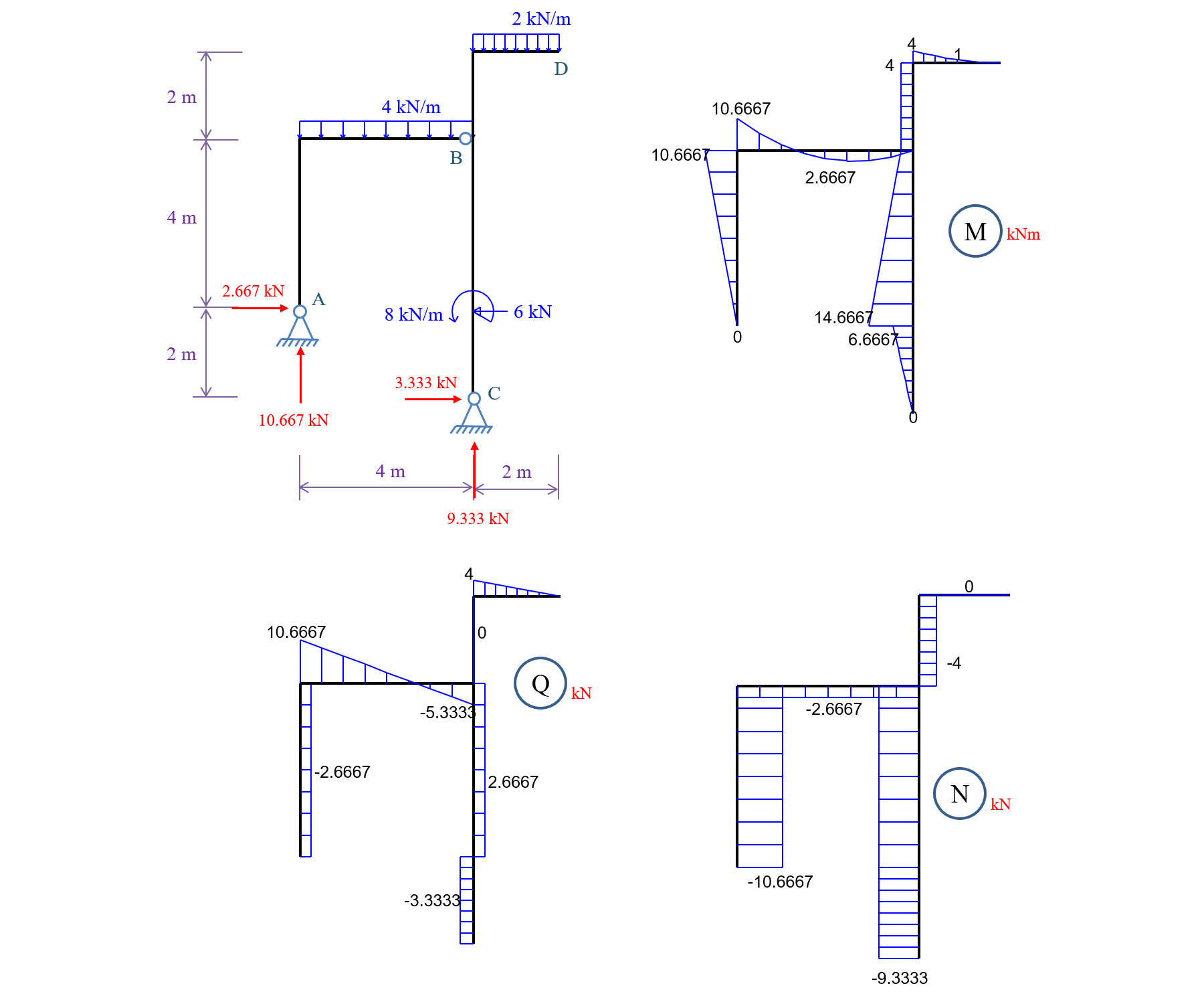 Các Ví Dụ – Svaha